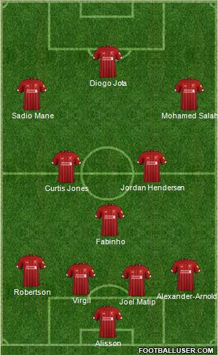 Liverpool Formation 2021
