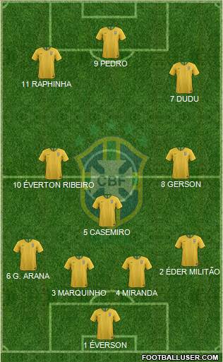 Brazil Formation 2021