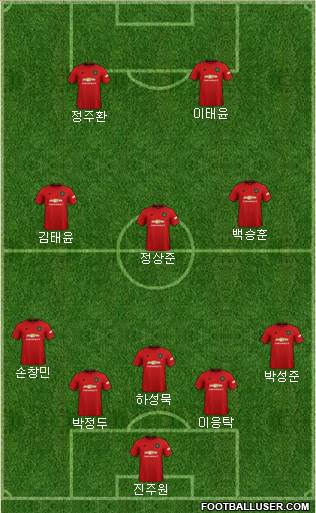 Manchester United Formation 2021