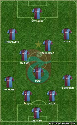 Trabzonspor Formation 2021