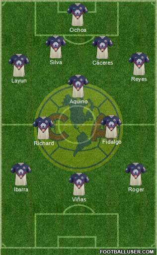 Club de Fútbol América Formation 2021