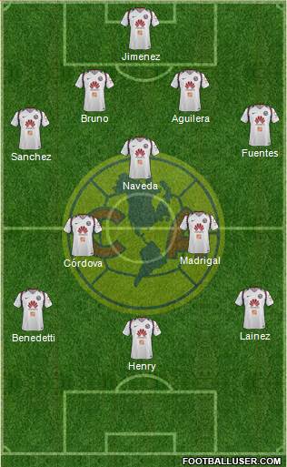 Club de Fútbol América Formation 2021