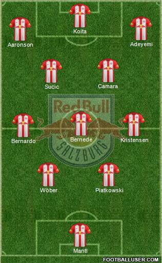 FC Salzburg Formation 2021