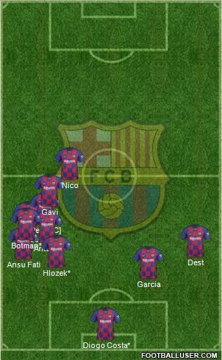 F.C. Barcelona Formation 2021