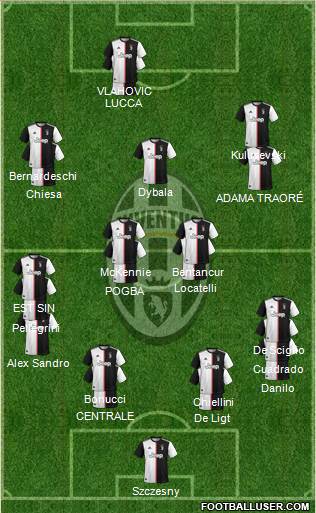 Juventus 4-2-3-1 football formation