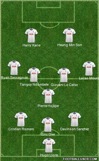 Tottenham Hotspur Formation 2021