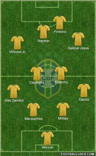 Brazil Formation 2021