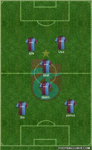 Trabzonspor Formation 2021