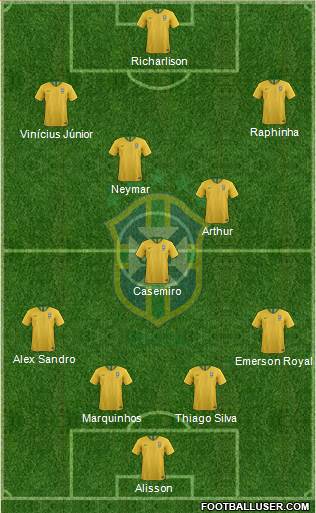 Brazil Formation 2021