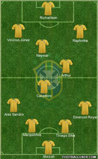 Brazil Formation 2021