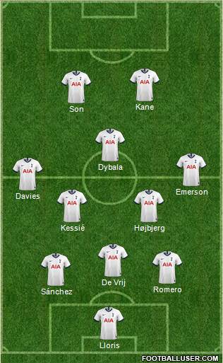 Tottenham Hotspur Formation 2021