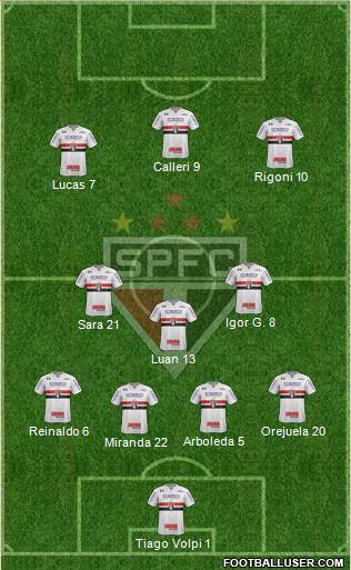 São Paulo FC Formation 2021