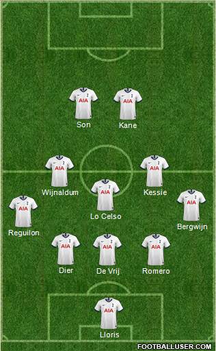 Tottenham Hotspur Formation 2021