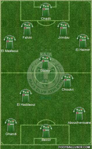 Raja Club Athletic Formation 2021