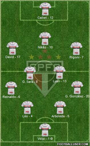 São Paulo FC Formation 2021