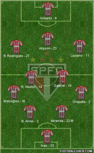 São Paulo FC Formation 2021