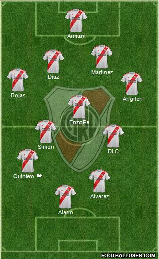 River Plate Formation 2021
