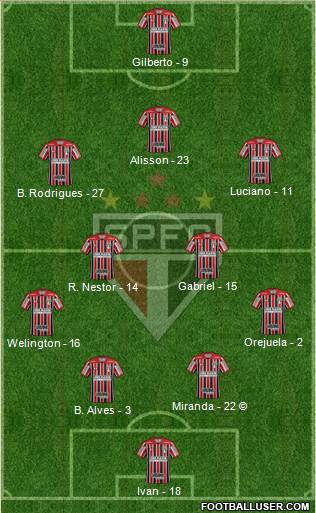 São Paulo FC Formation 2021