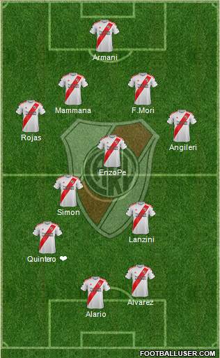 River Plate Formation 2021