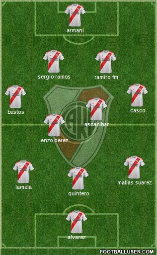 River Plate Formation 2021
