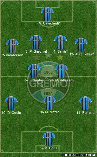 Grêmio FBPA football formation