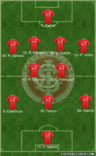 SC Internacional Formation 2021