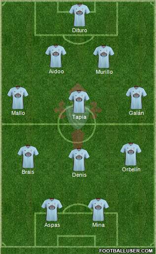 R.C. Celta S.A.D. Formation 2021