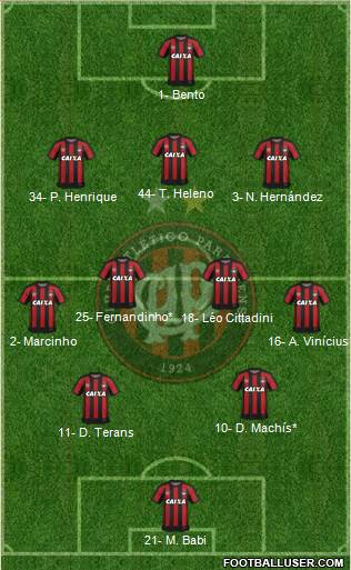 C Atlético Paranaense Formation 2021