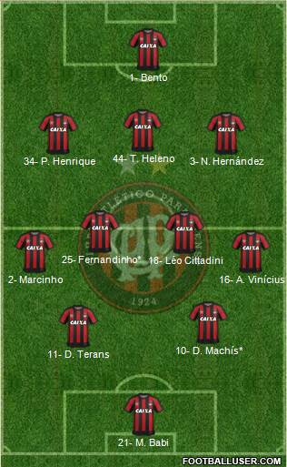 C Atlético Paranaense 3-4-2-1 football formation