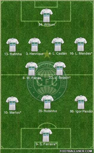Coritiba FC Formation 2021