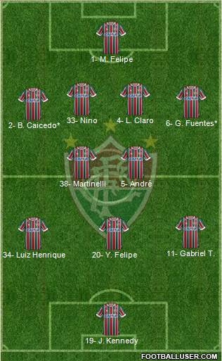 Fluminense FC football formation