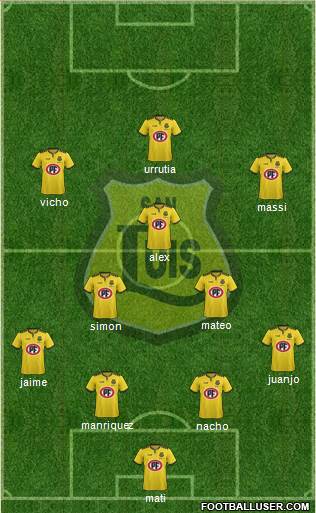 CD San Luis S.A.D.P. Formation 2021