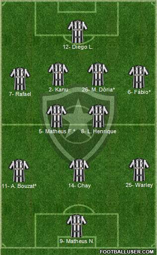 Botafogo FR Formation 2021