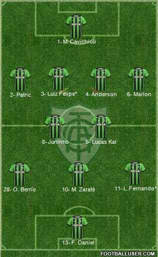 América FC (MG) Formation 2021