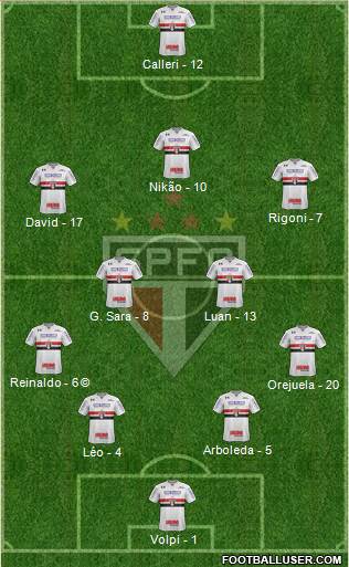 São Paulo FC Formation 2021