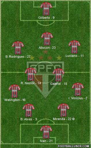 São Paulo FC Formation 2021