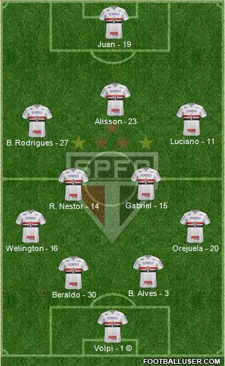 São Paulo FC Formation 2021