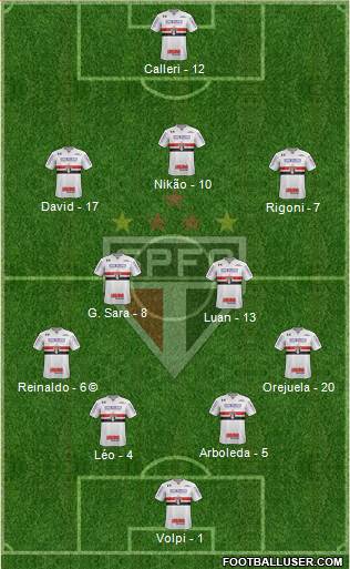 São Paulo FC Formation 2021