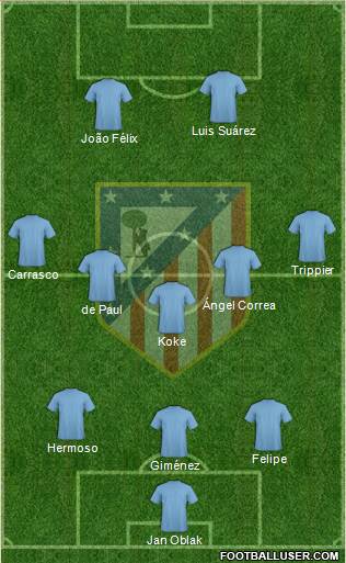 C. Atlético Madrid S.A.D. Formation 2021