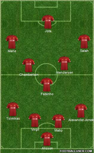 Liverpool Formation 2021