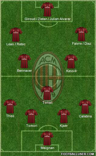A.C. Milan Formation 2021