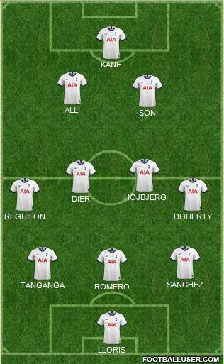 Tottenham Hotspur Formation 2021