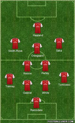 Arsenal Formation 2021