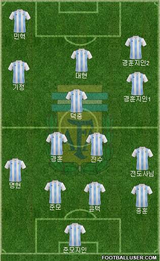 Argentina Formation 2021