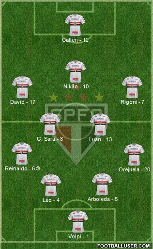 São Paulo FC Formation 2021