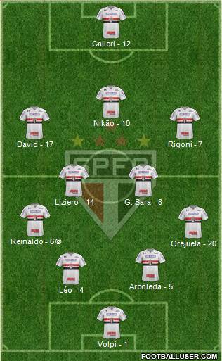 São Paulo FC Formation 2021