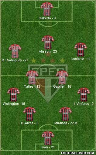 São Paulo FC Formation 2021