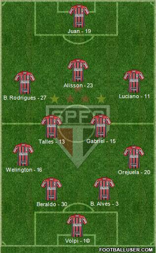 São Paulo FC Formation 2021