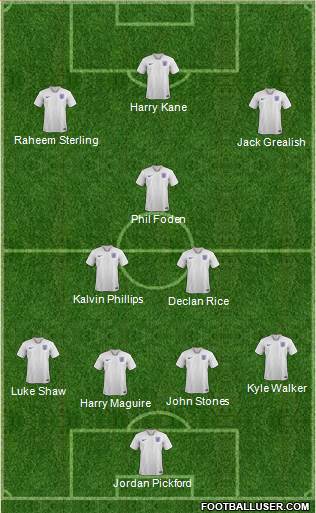 England Formation 2021