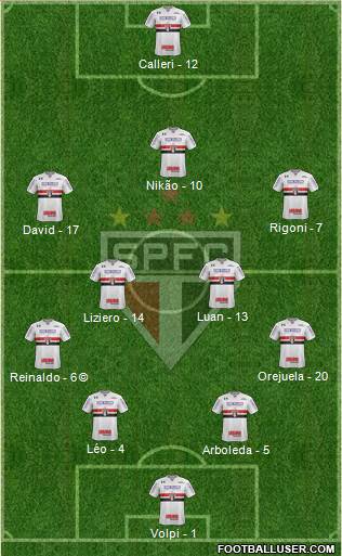 São Paulo FC Formation 2021